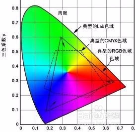 ps软件如何使用Lab色彩模式