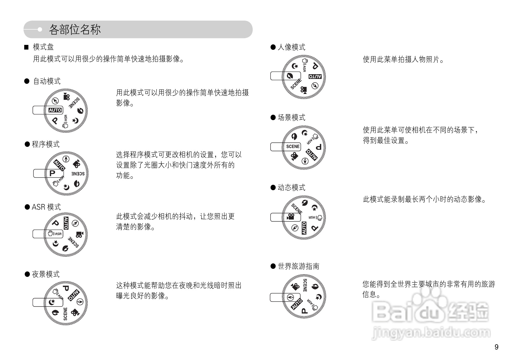 三星L74数码相机使用说明书:[1]