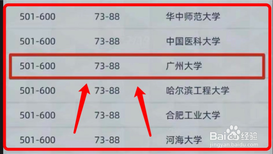 广大新生在哪儿查看学校世界排名#入学准备攻略#