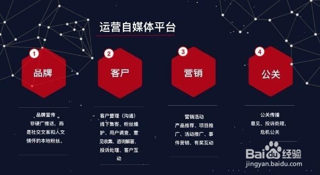 做自媒体需要考虑哪些问题