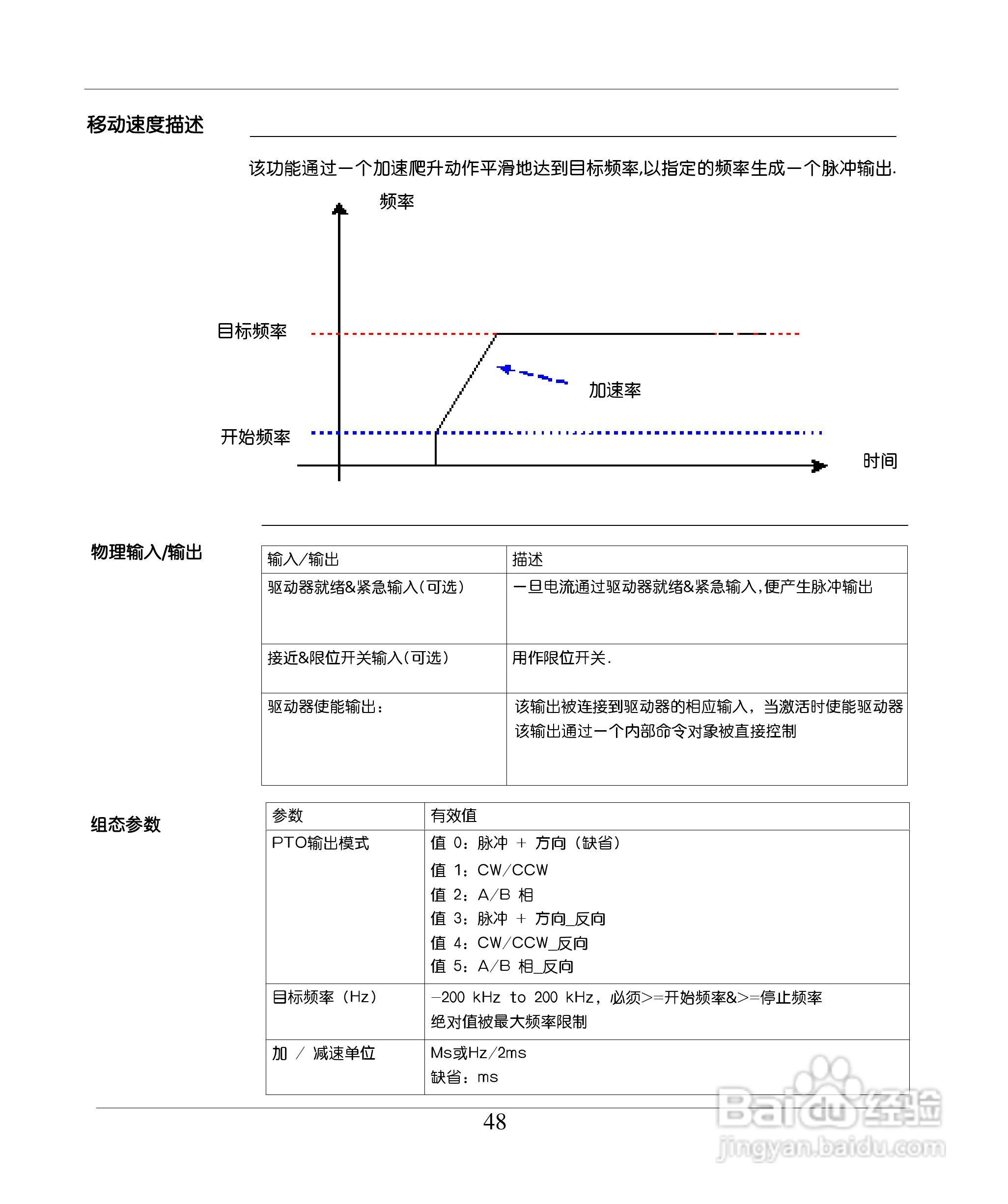 schneider TWDPTO220DT 模块用户手册:[5]