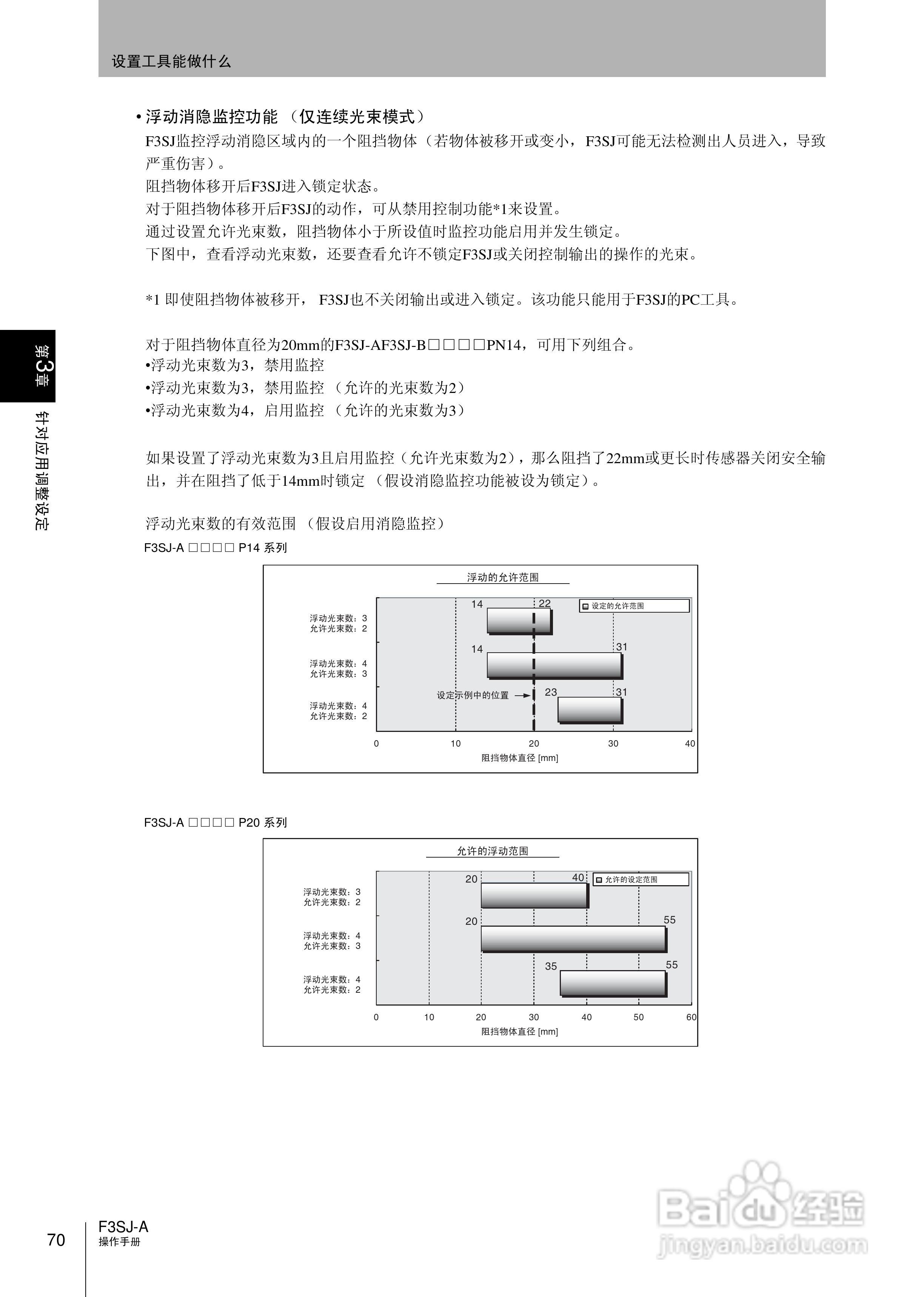 欧姆龙 F3SJ-A P系列安全光幕操作手册:[9]
