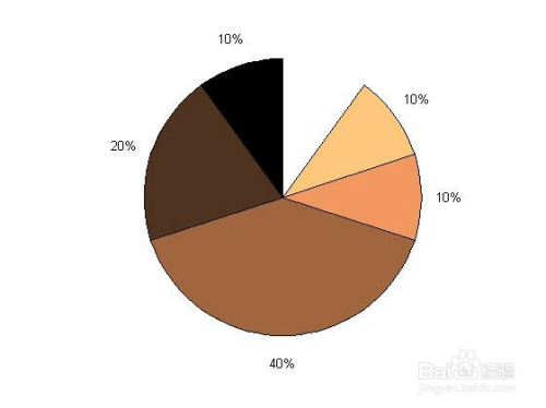 matlab绘制饼状图