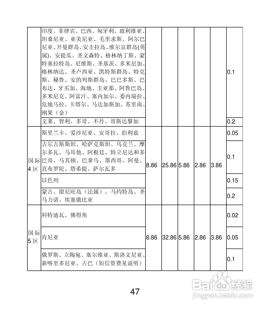 联想 Lenovo A60+手机说明书:[5]