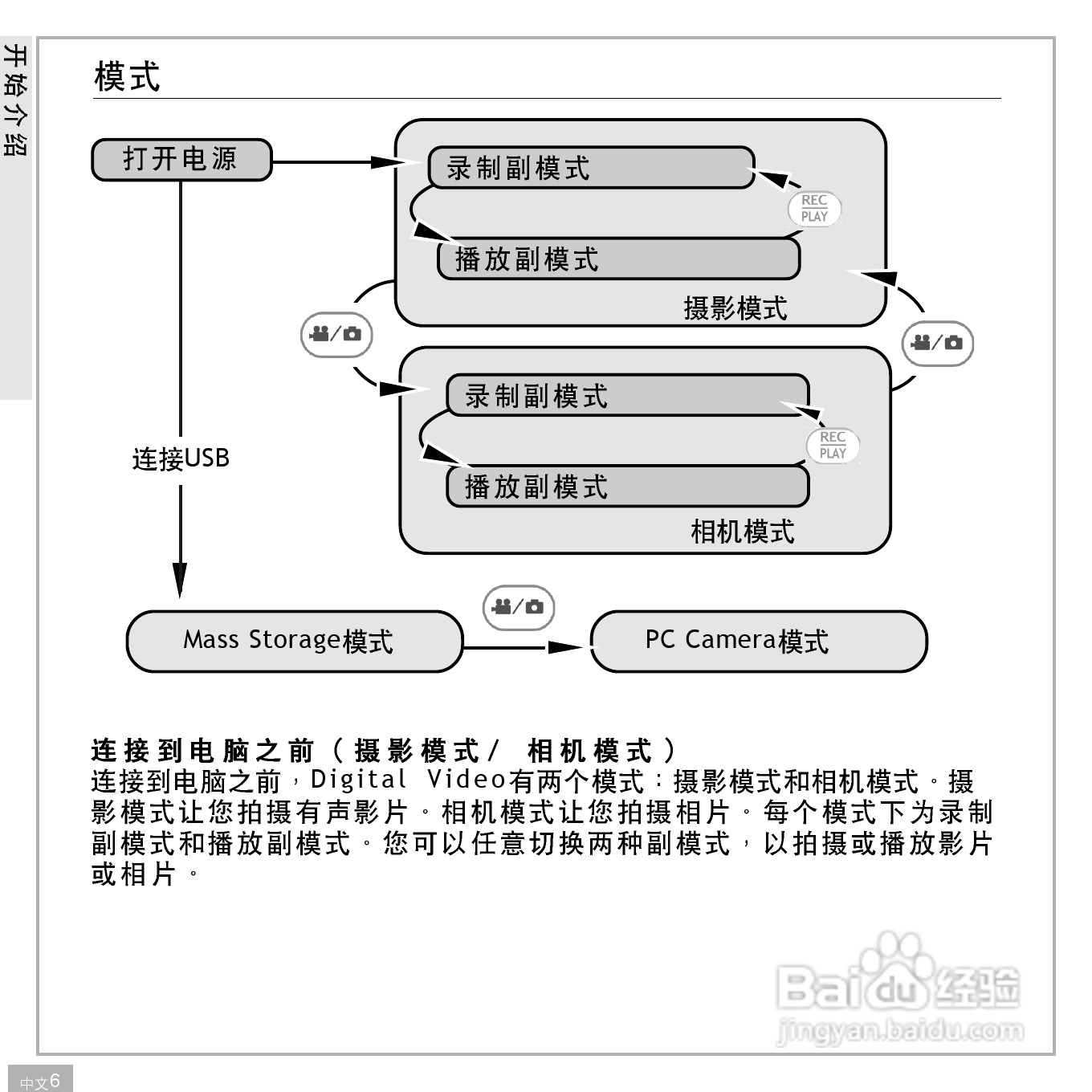 鸿友DV 3000数码摄像机使用说明书:[1]