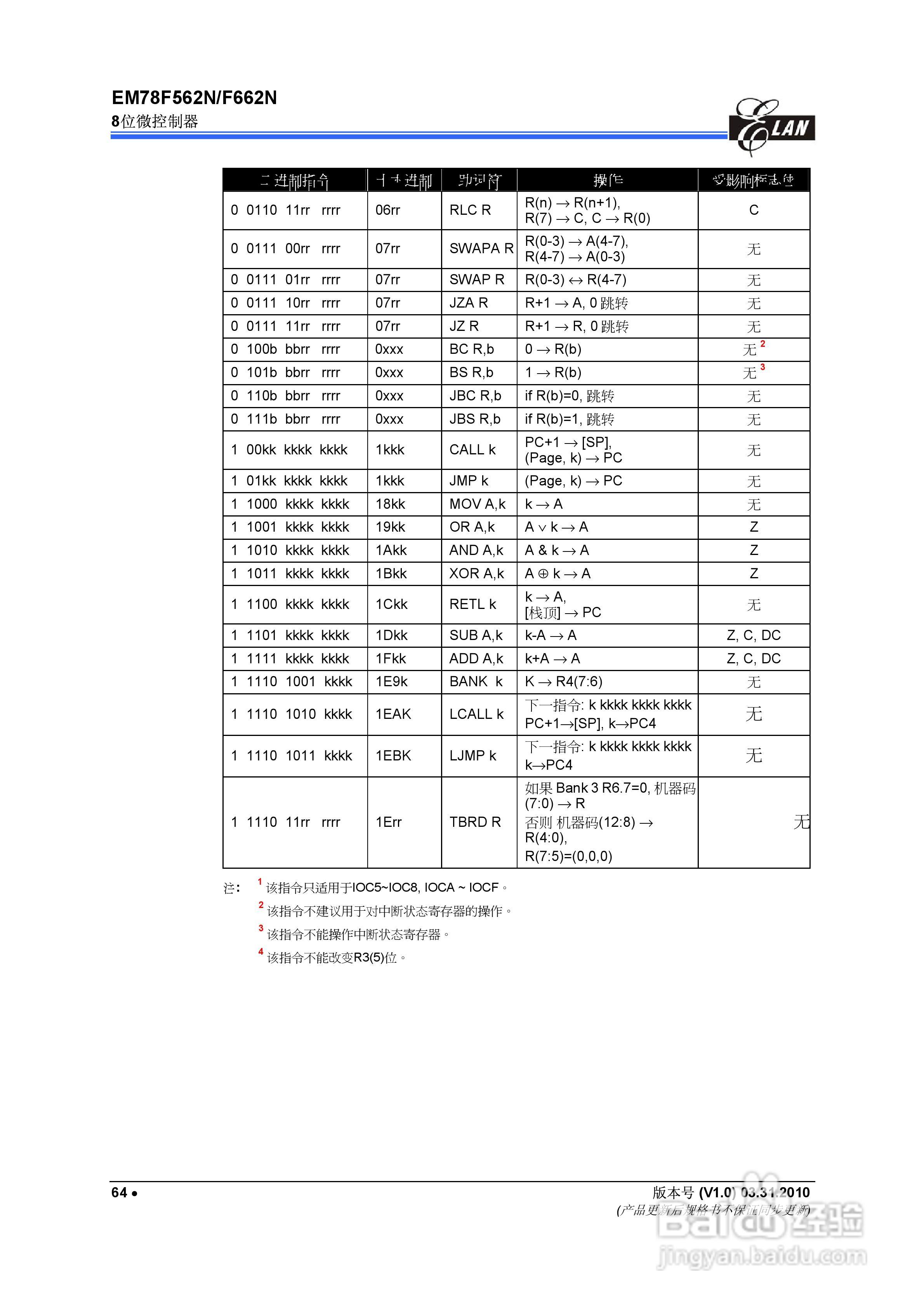 EM78F562N/F662N 8位微控制器说明书:[7]