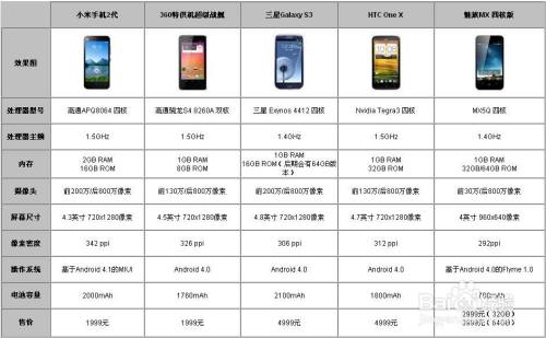 小米手機型號對照表