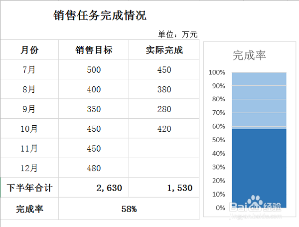 怎样用温度计式图表展示完成率