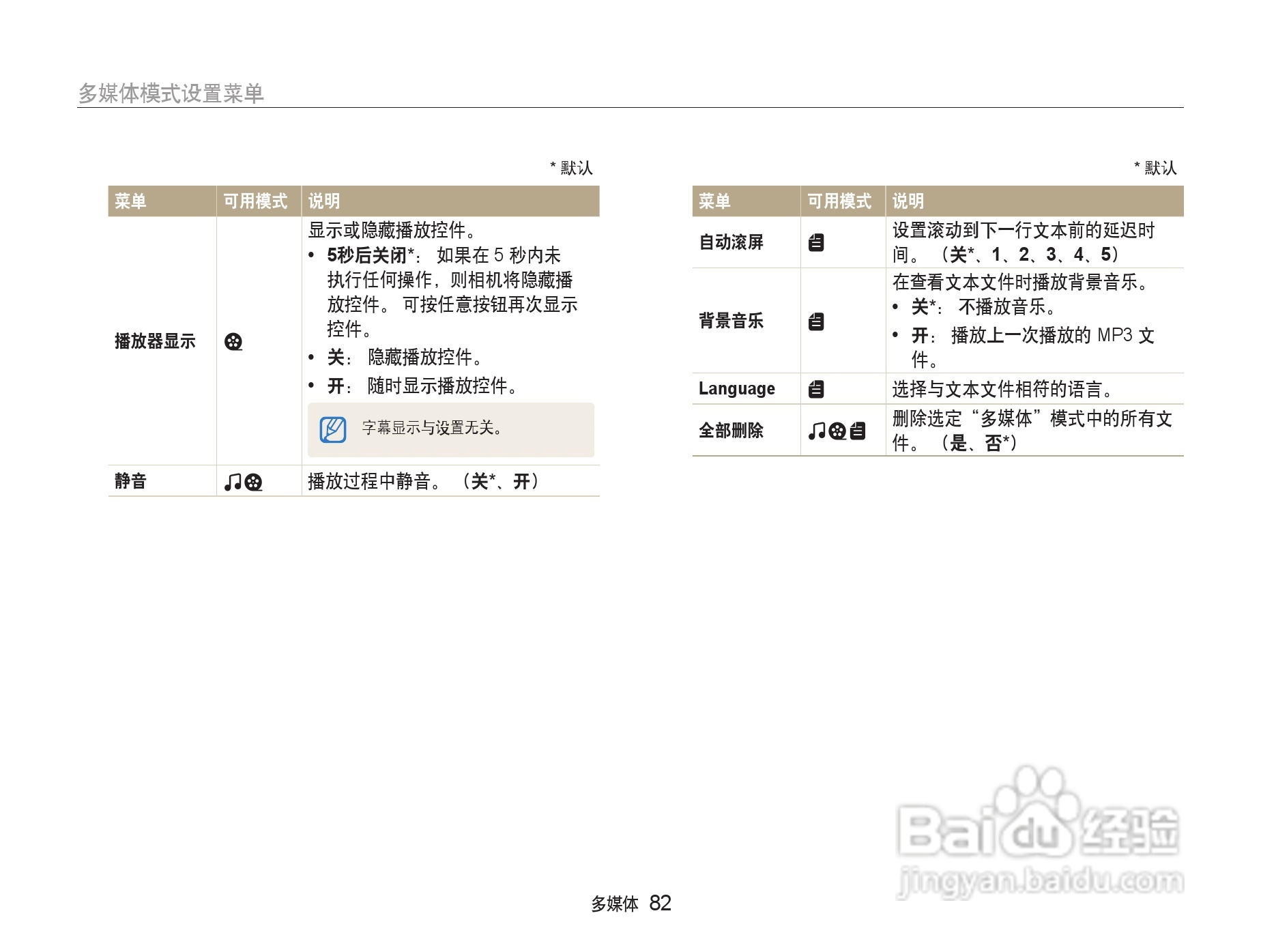 三星PL10数相机使用说明书:[9]