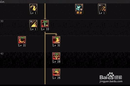 DNF短剑剑宗如何加点？