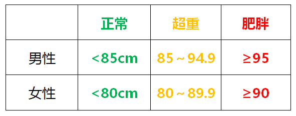 颠覆三观，你确定你不需要减肥？