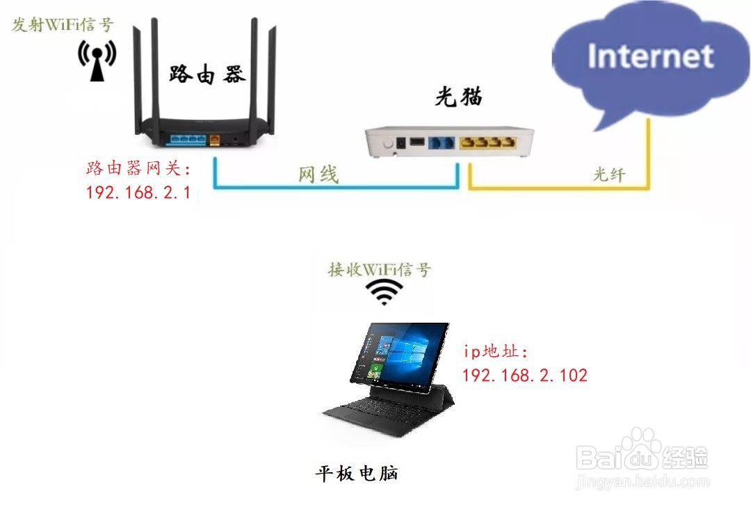 如何用cmd命令查看电脑的ip地址和路由器网关