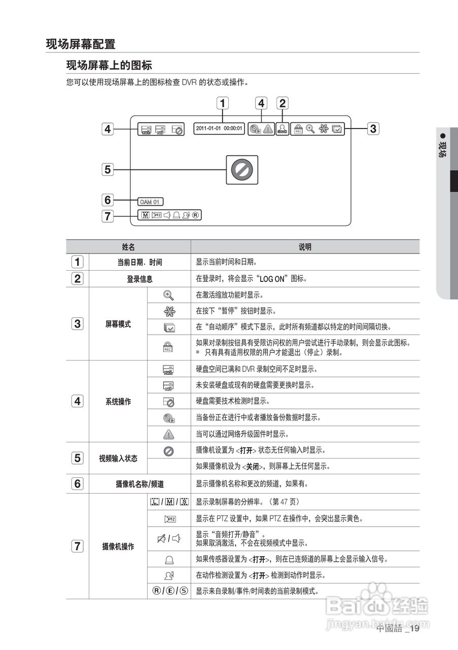 三星SRD-440P硬盘录像机说明书:[2]