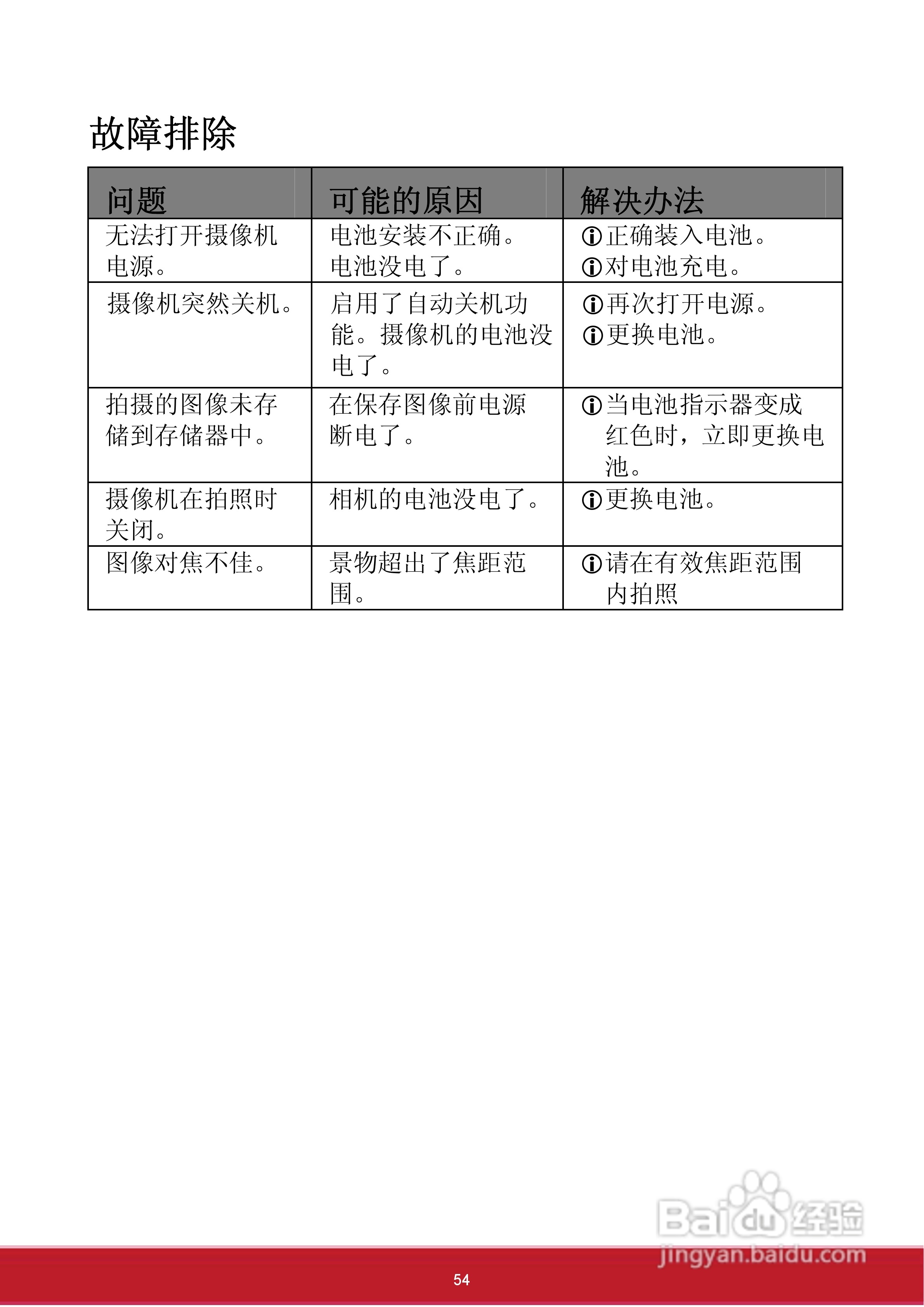 优派VC3D2 3D数码视频相机使用说明书:[6]