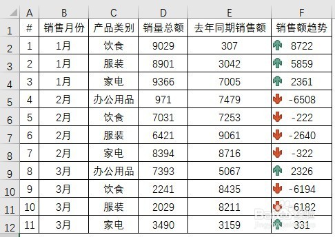Excel中如何用在数据前面加向上或向下的箭头?