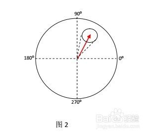 动平衡校正仪CXBalancer教你现场动平衡方法