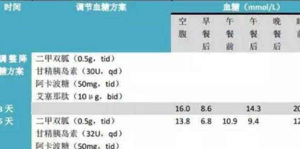 Pg Ml怎样转换成ng L 百度经验