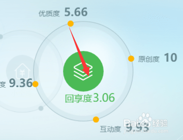 百度经验新手那些事 三番