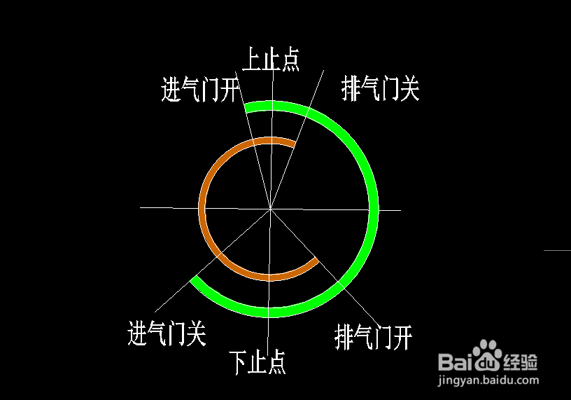 配气相位图怎么画