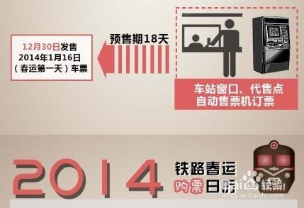 图解2014年春运购标攻略