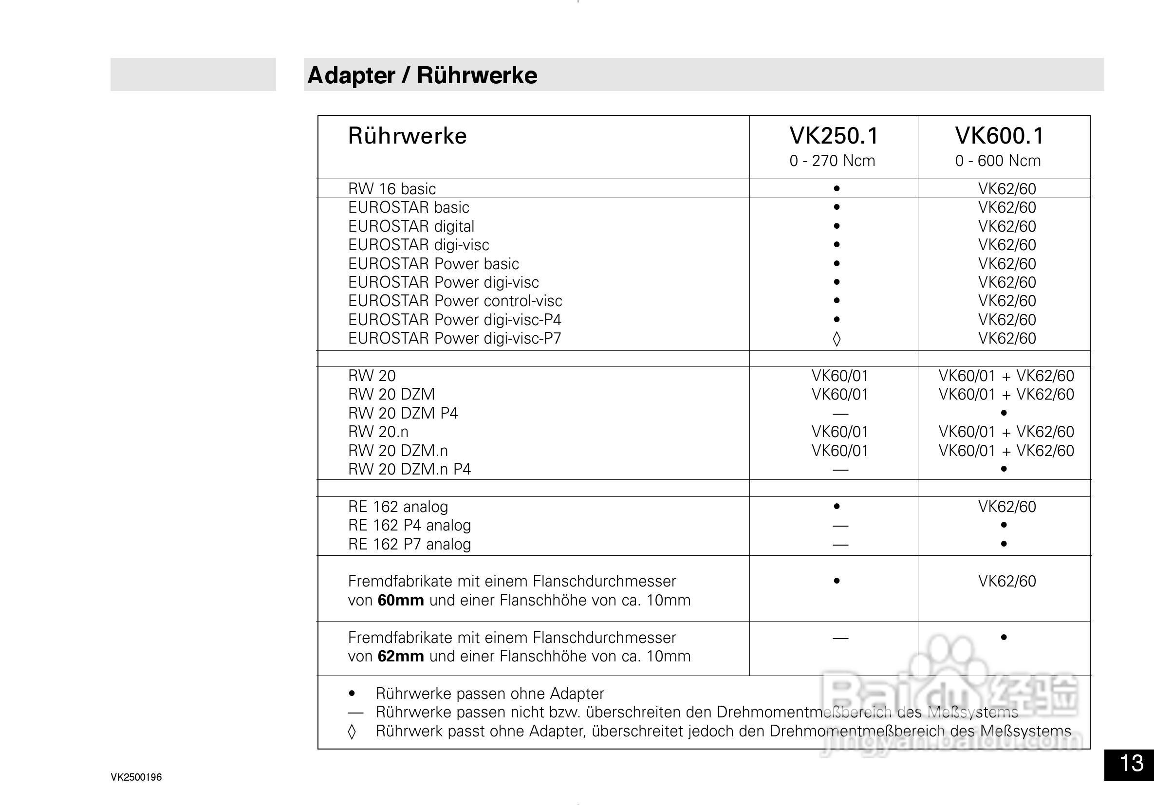 IKA VK600控制型扭矩测量仪使用说明书:[2]