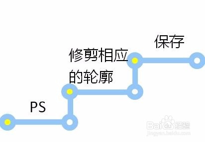 图片处理更具创意的方法