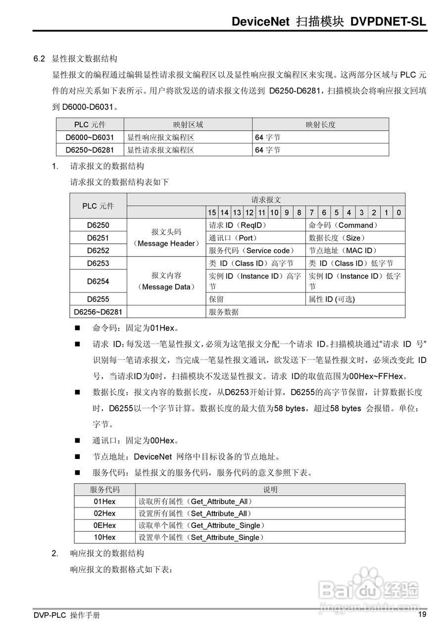 台达DVPDNET-SL DeviceNet扫描模组操作说明书:[3]
