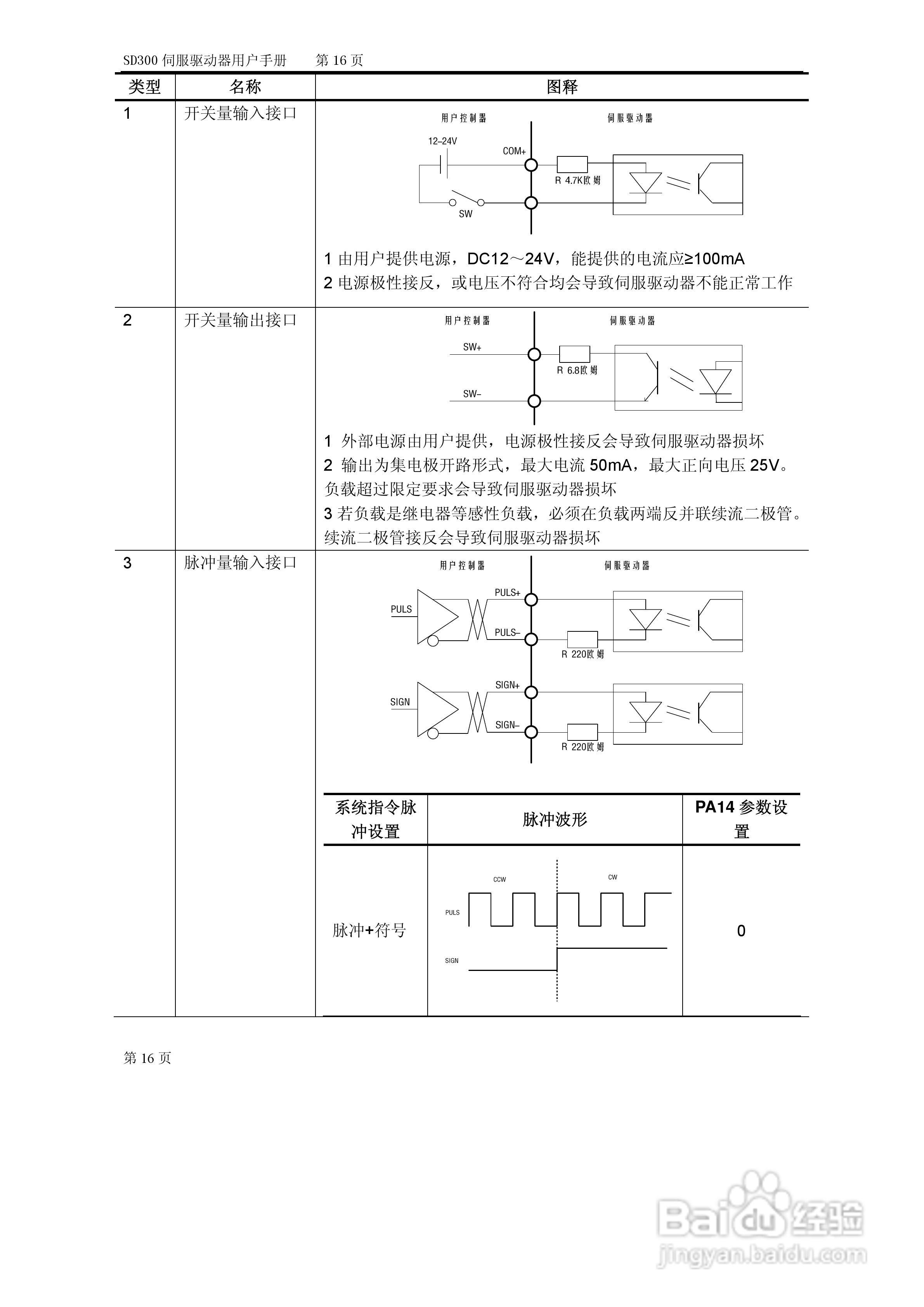 KND-SD300系列全数字交流伺服驱动器使用说明书:[2]