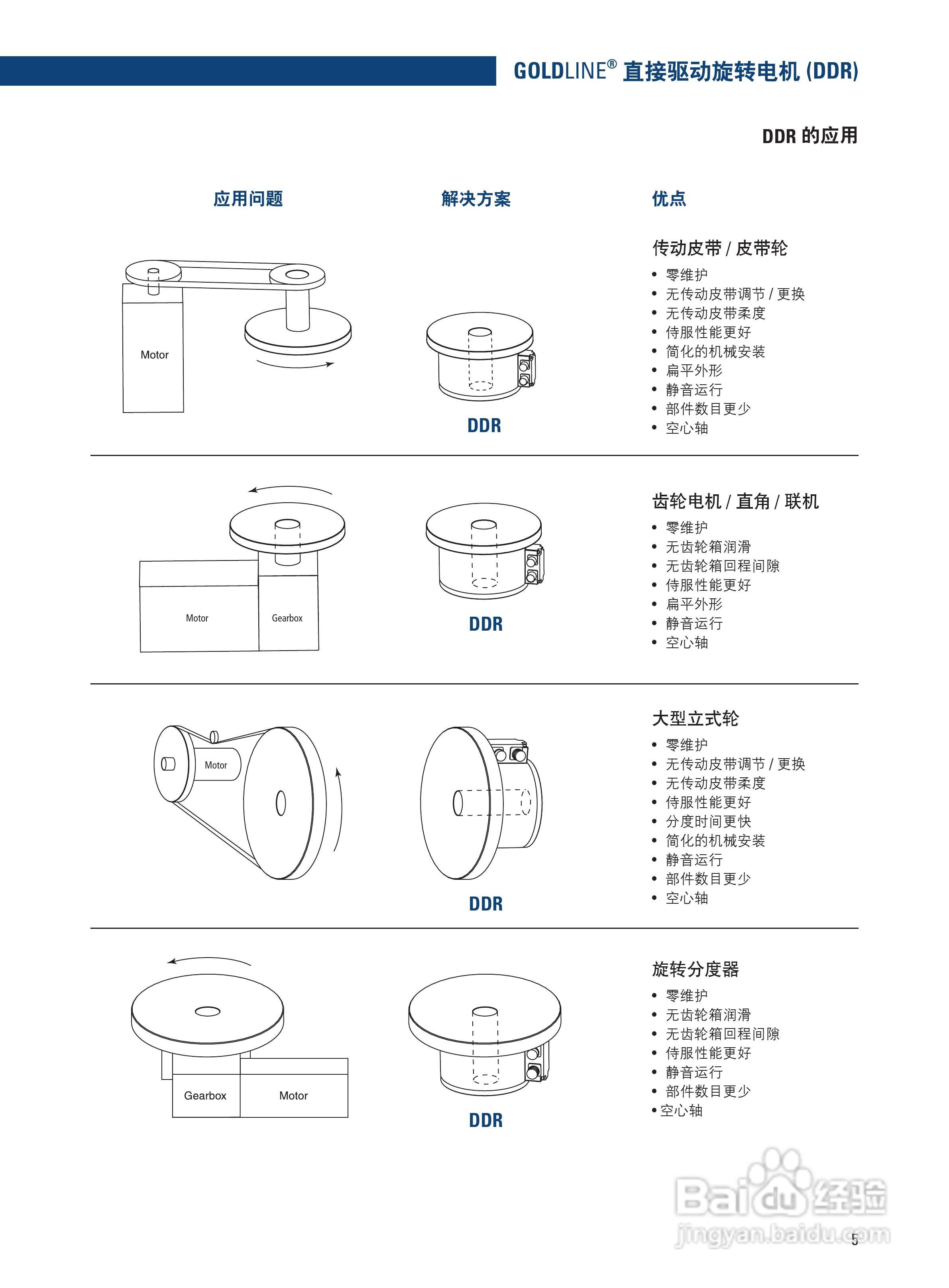 丹纳赫DDR系列伺服马达说明书:[1]