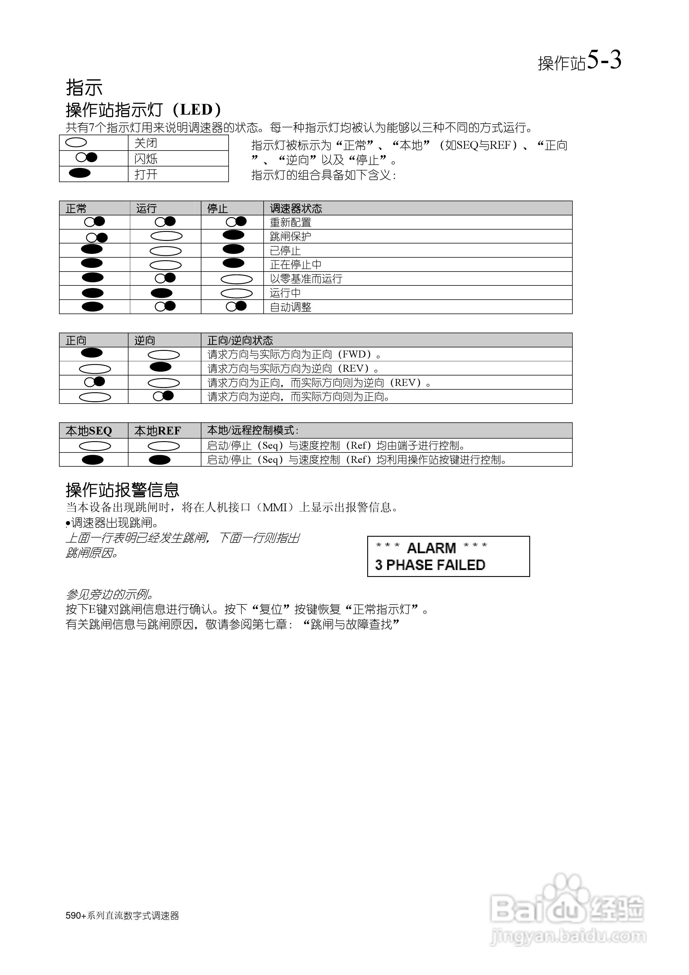 欧陆直流调速器590+使用手册:[2]