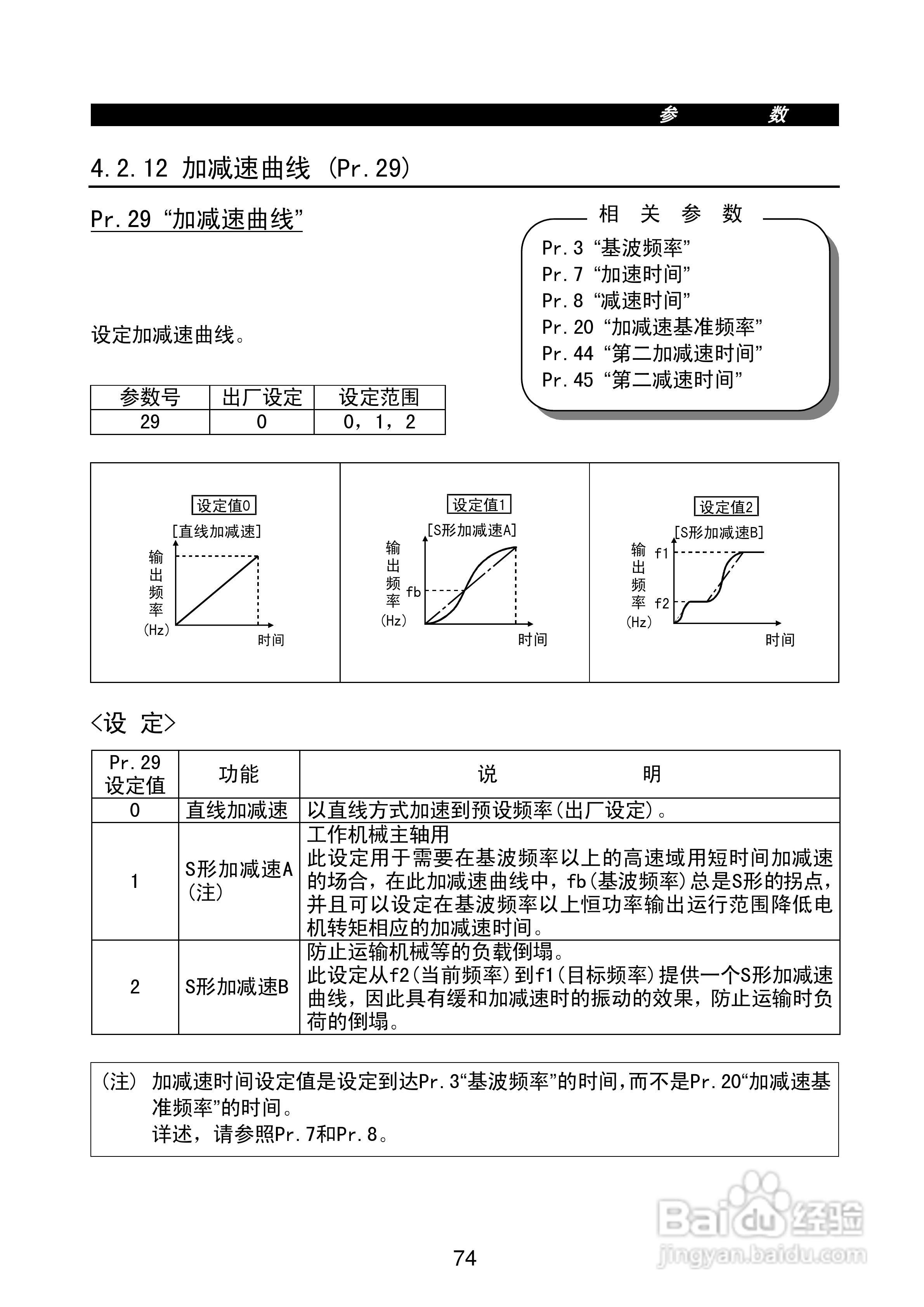 FR-E500系列变频调速器使用手册:[9]
