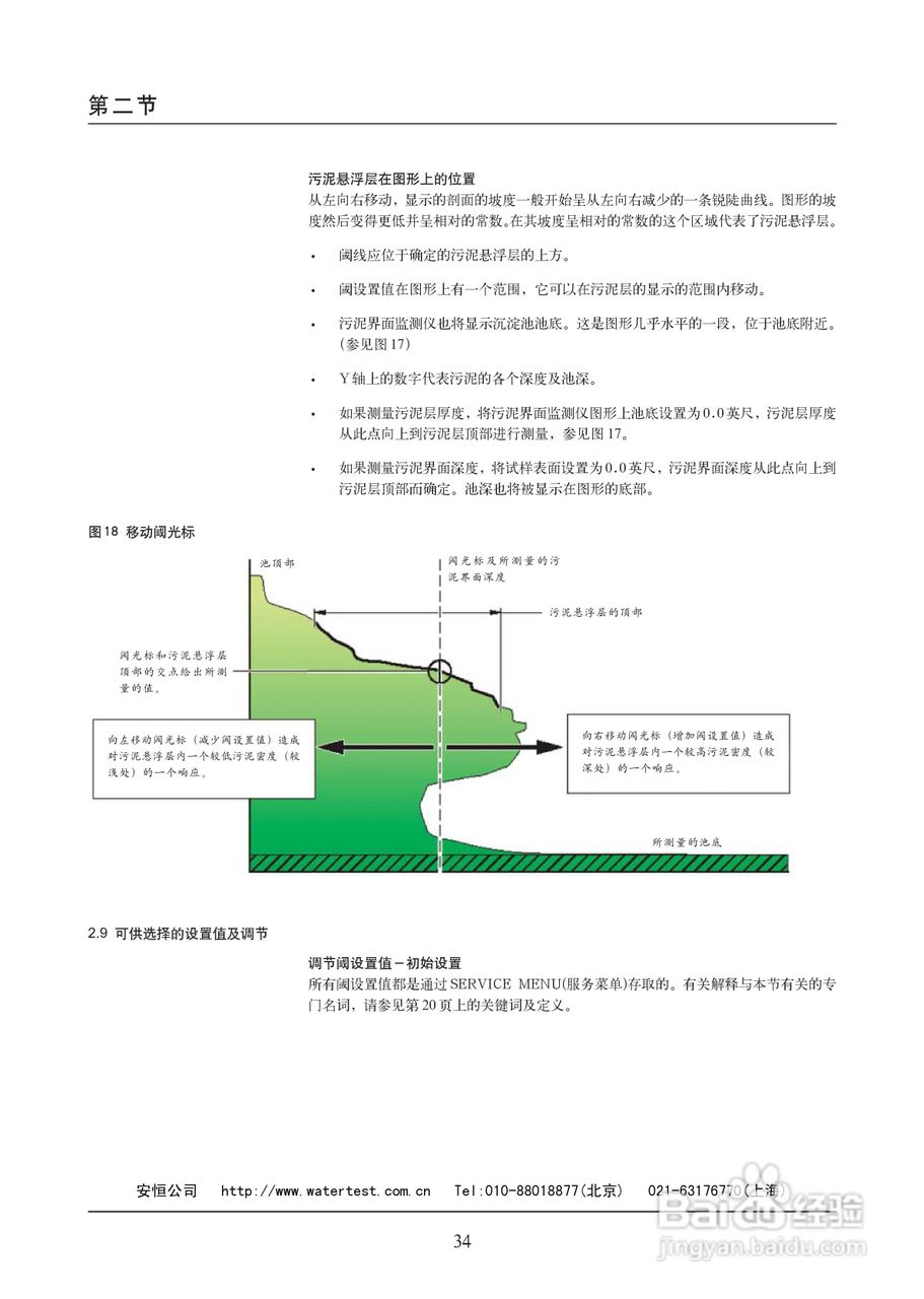 OptiQuantTM 污泥界面监测仪说明书:[4]