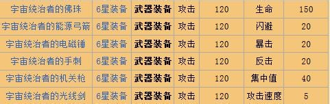 《你好英雄》全装备图鉴：武器装备