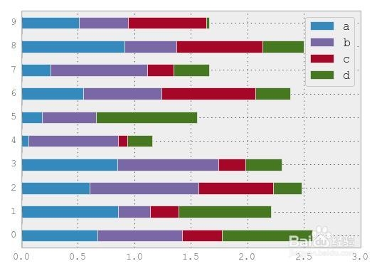 pandas教程：[29]柱形图