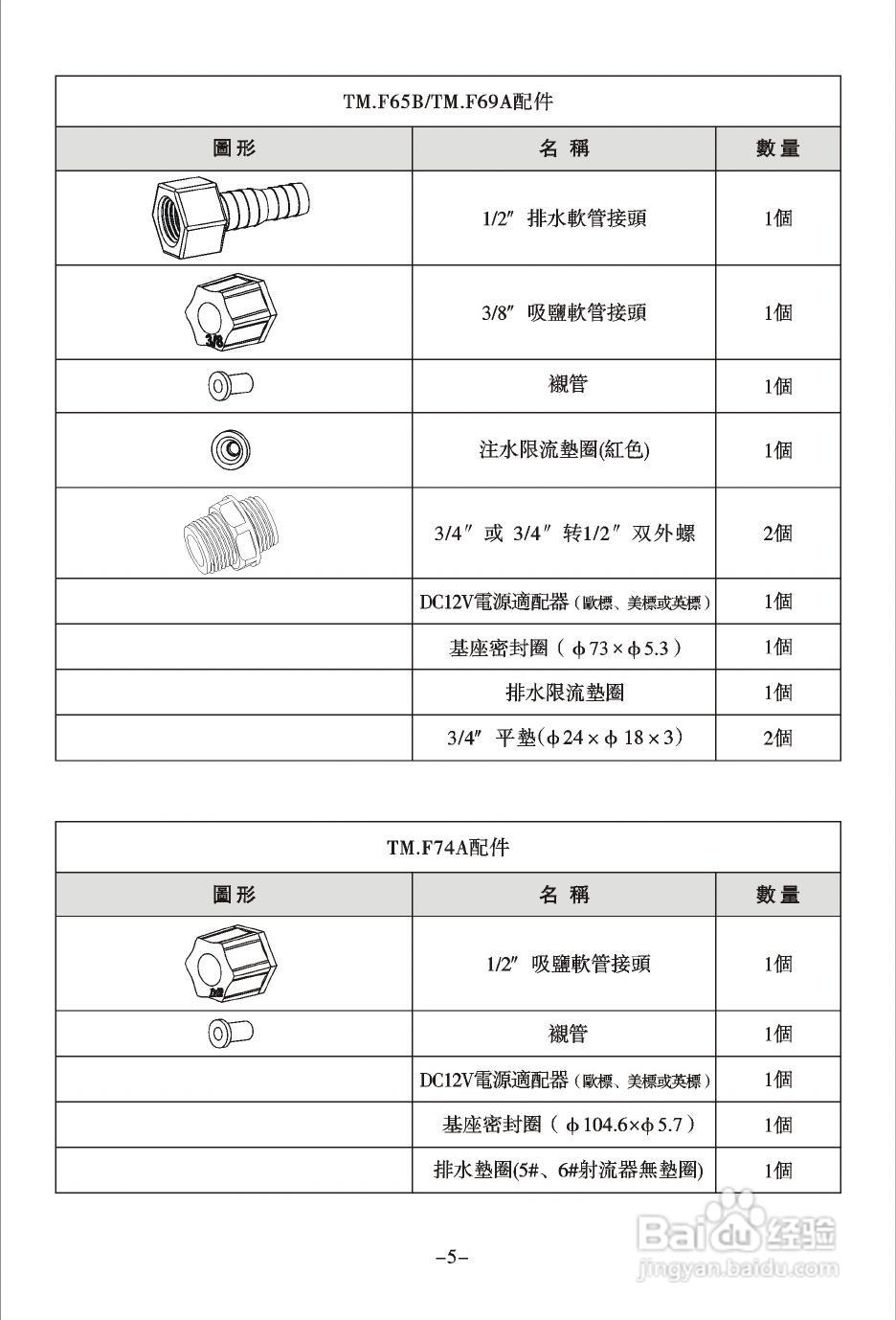 润新TM.F74A2多功能控制阀使用说明书:[1]