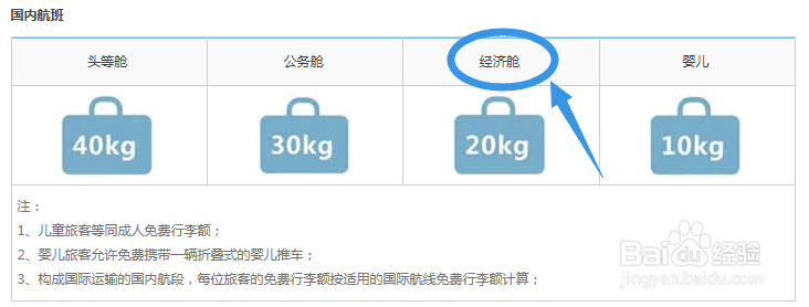 国内飞机托运行李规定说明