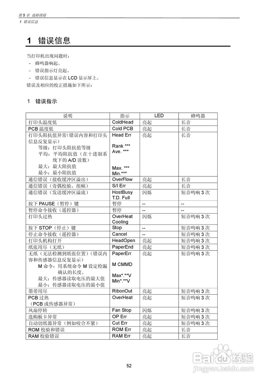 CITIZEN CLP-7201e热转印式条形码打印机用户手册:[6]