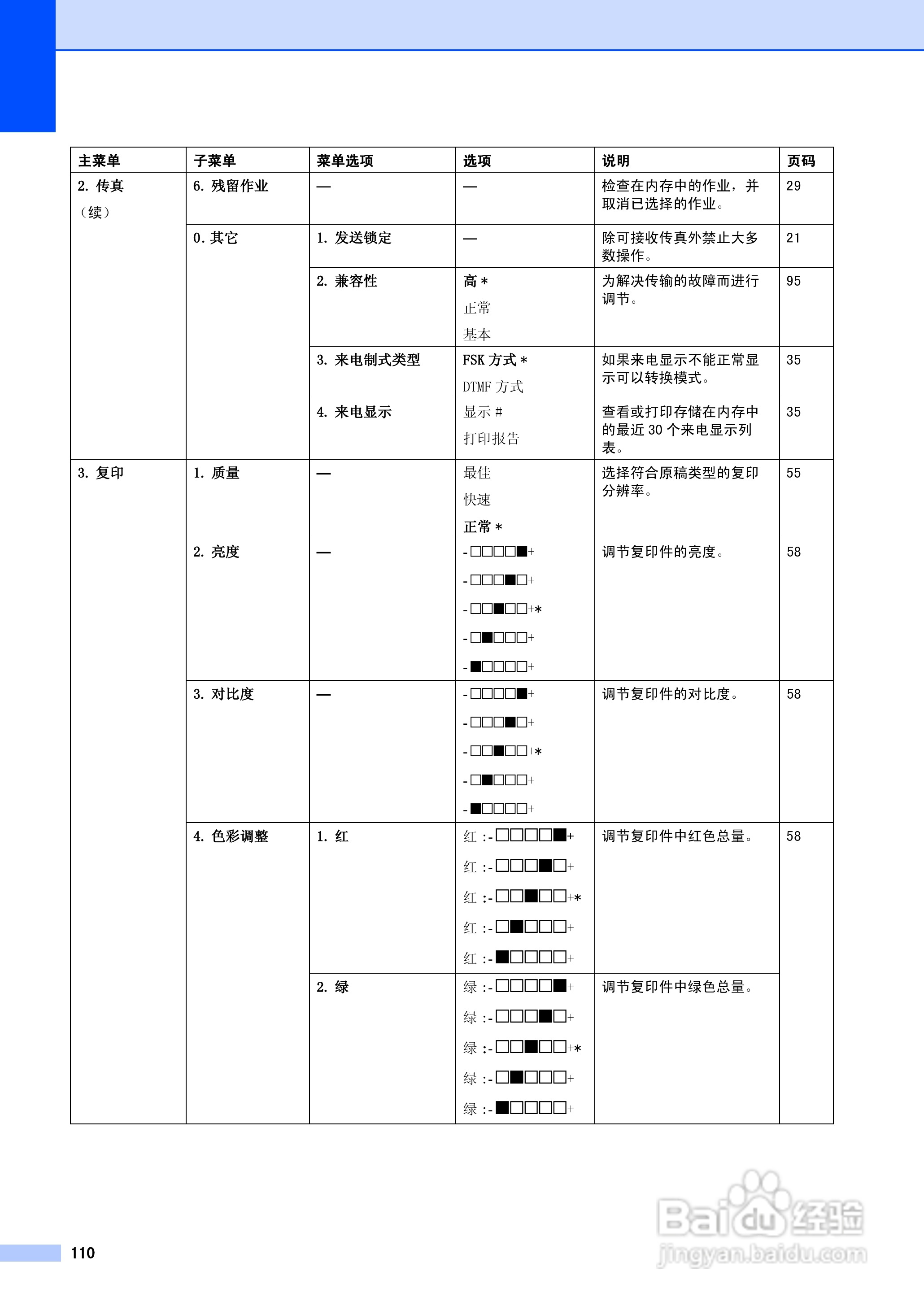 brother MFC-5460CN一体机使用说明书:[12]