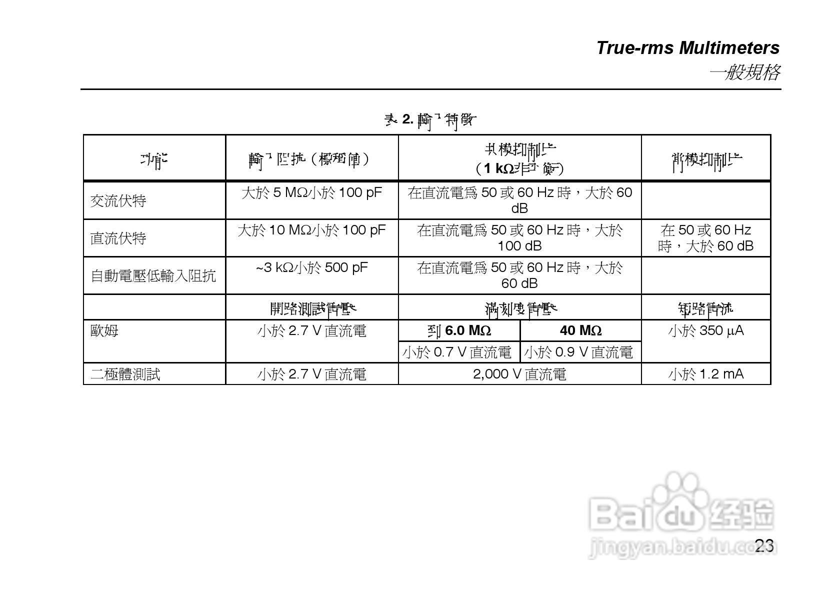 福禄克Fluke 114电气测量万用表使用说明书:[3]