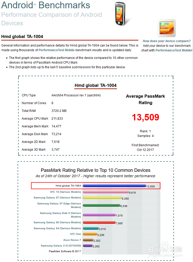 cpu、显卡、内存、硬盘 基准测试平台:passmark