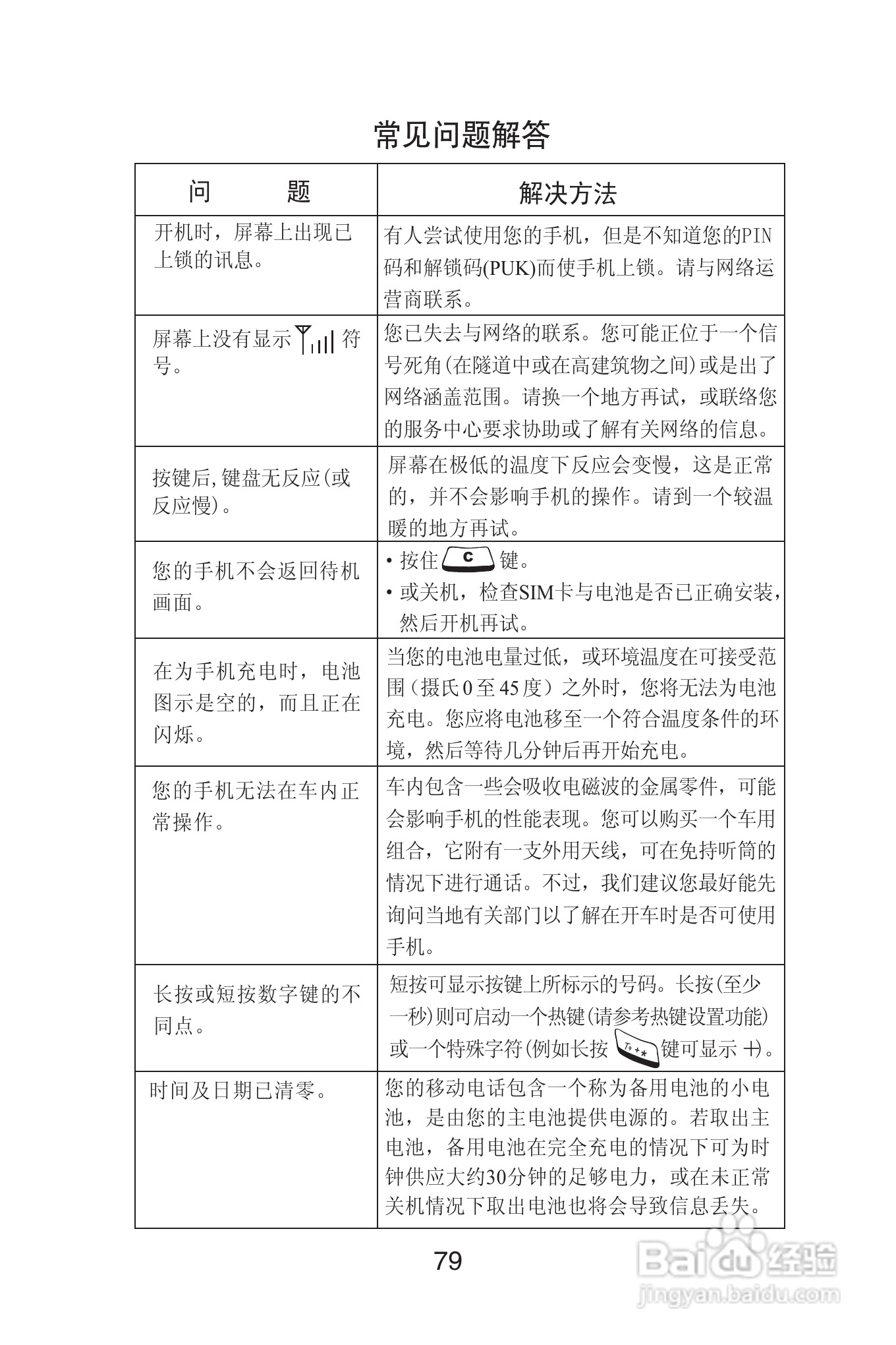 海尔手机Z3900型使用说明书:[8]