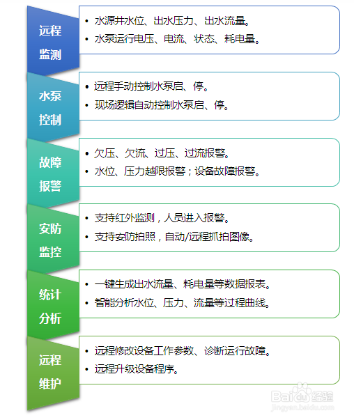 水源井远程监控系统