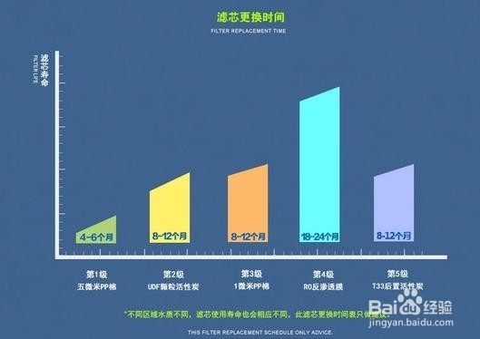 八一八净水机十大品牌排行榜的那些事