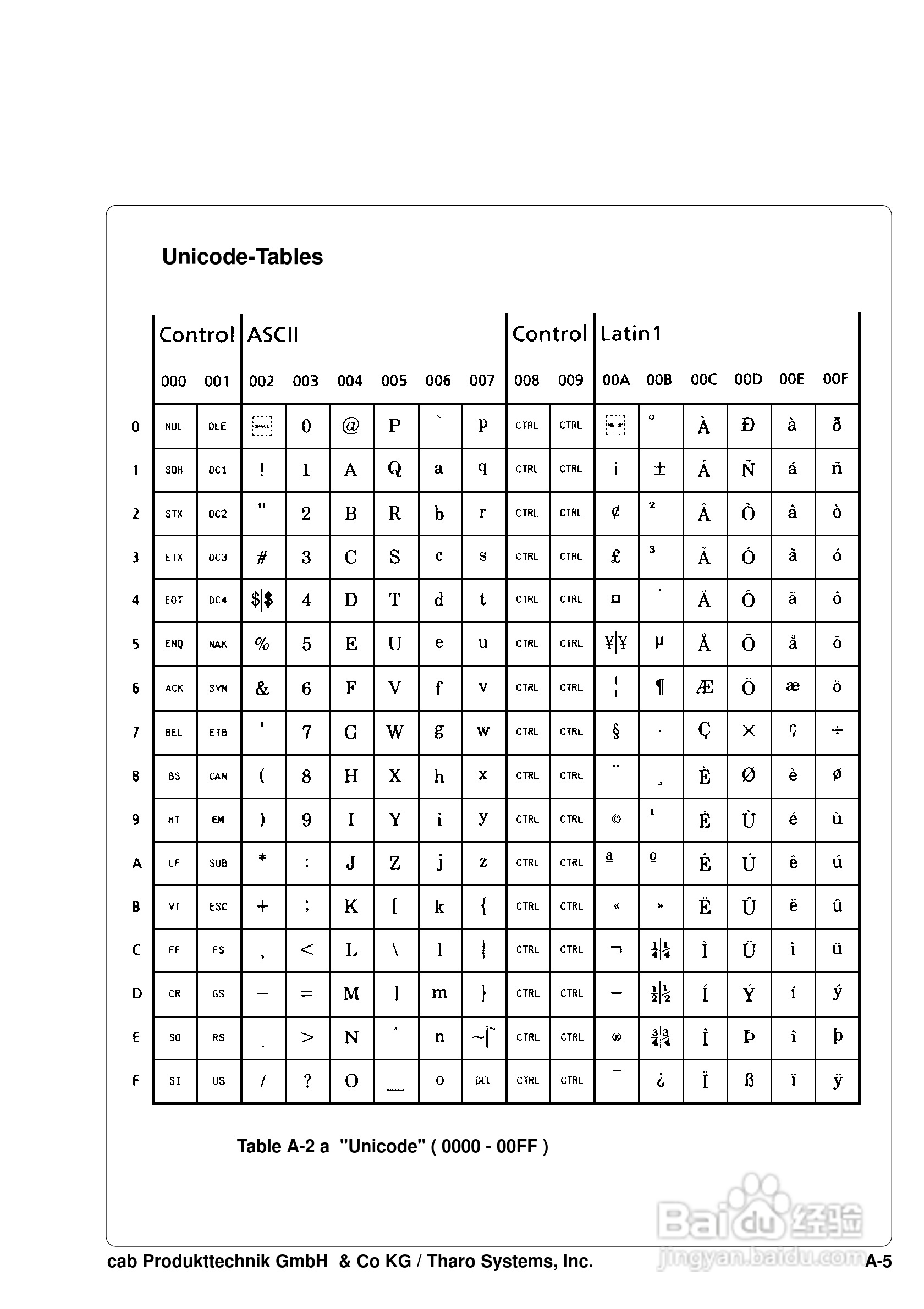 cab A8200打印机使用说明书:[11]
