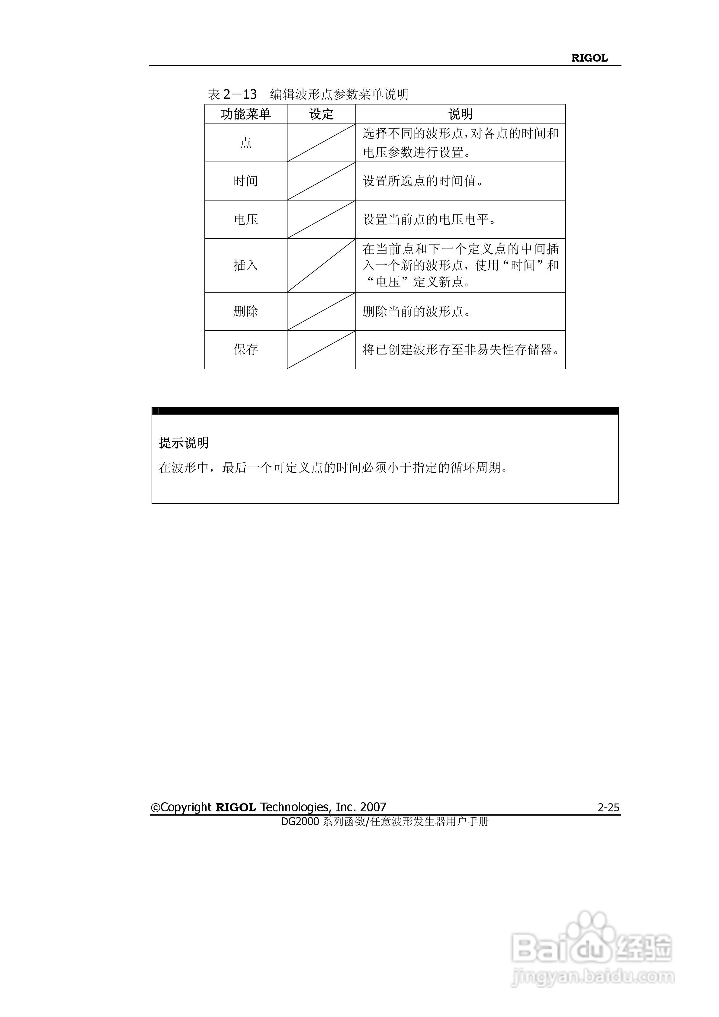 RIGOL函数任意波形发生器DG2000用户手册:[6]