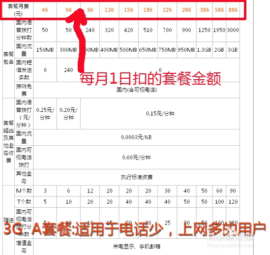 联通手机电话卡选择攻略