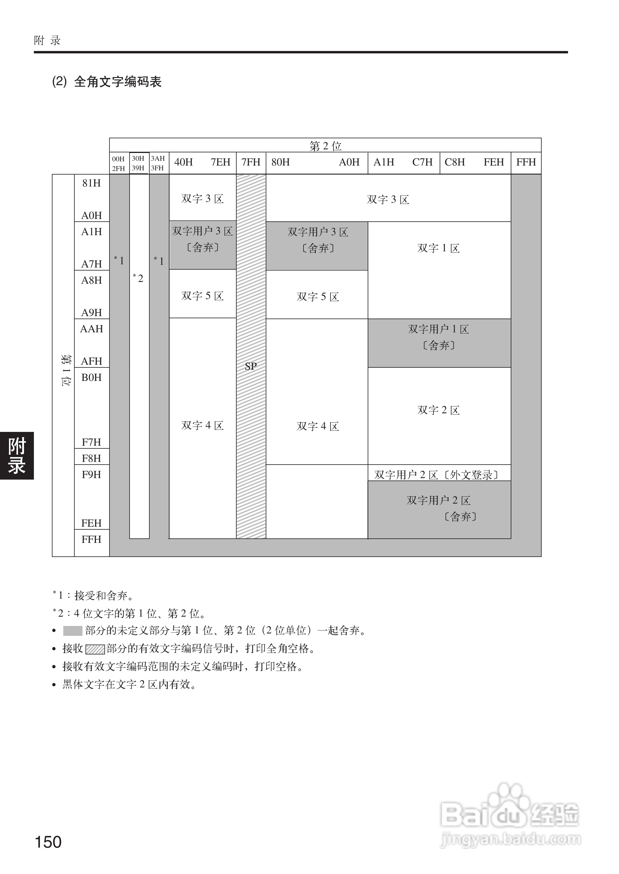 OKI MICROLINE 5500FS打印机说明书:[15]
