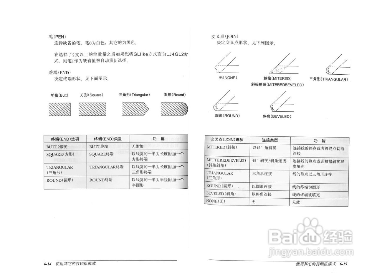 爱普生EPL-8600K彩色激光打印机操作手册:[6]