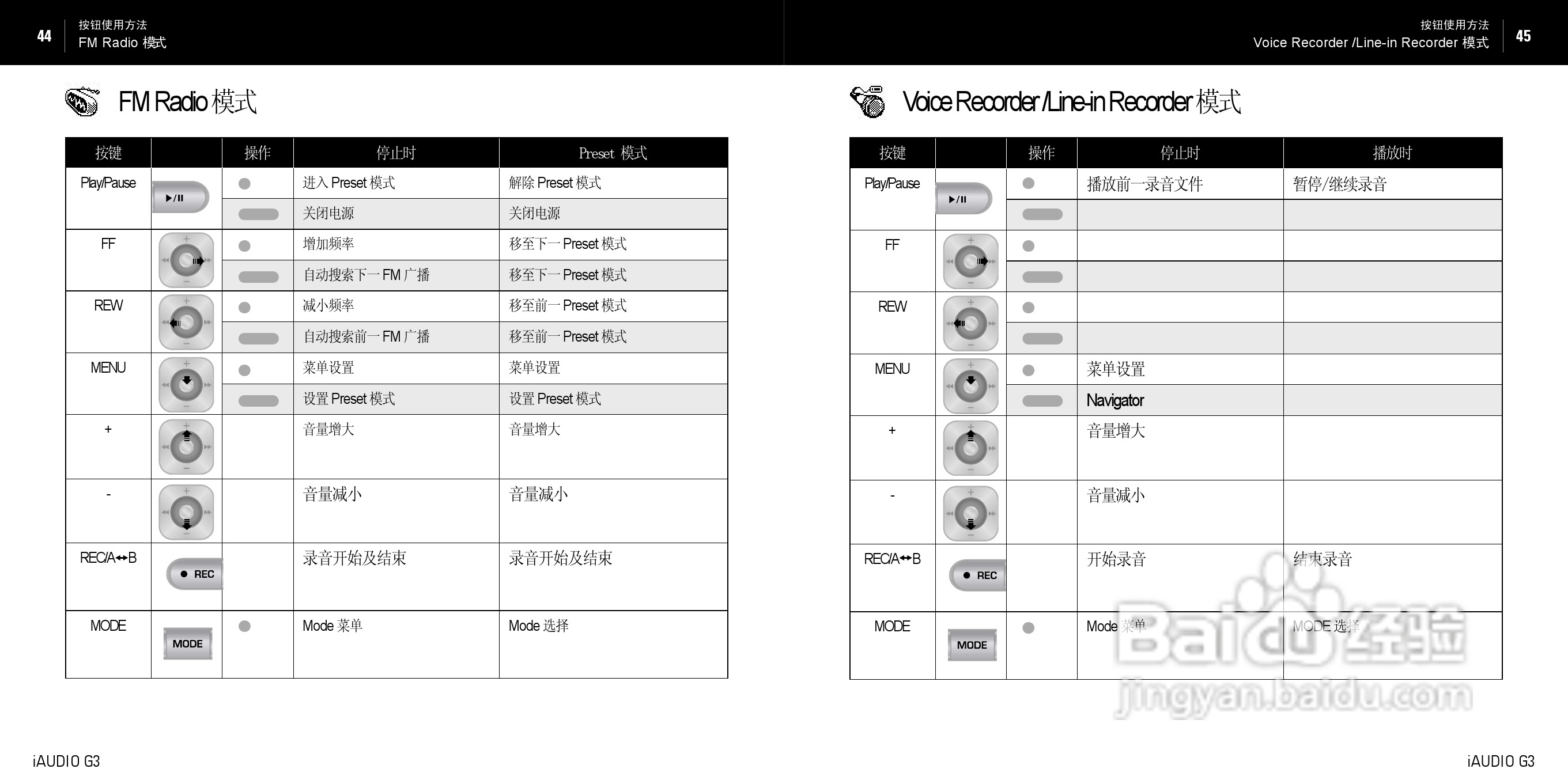 爱欧迪G3播放器使用说明书:[3]