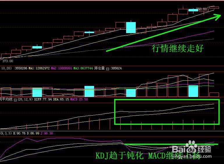 电子现货指标之随机指标KDJ运用